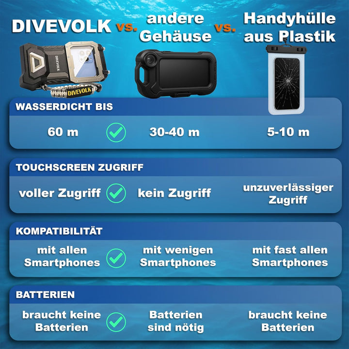 DIVEVOLK Unterwasser-Fotografie Seatouch 4 Max Unterwassergehäuse für iPhone 12/12 Pro/12 Pro Max/13