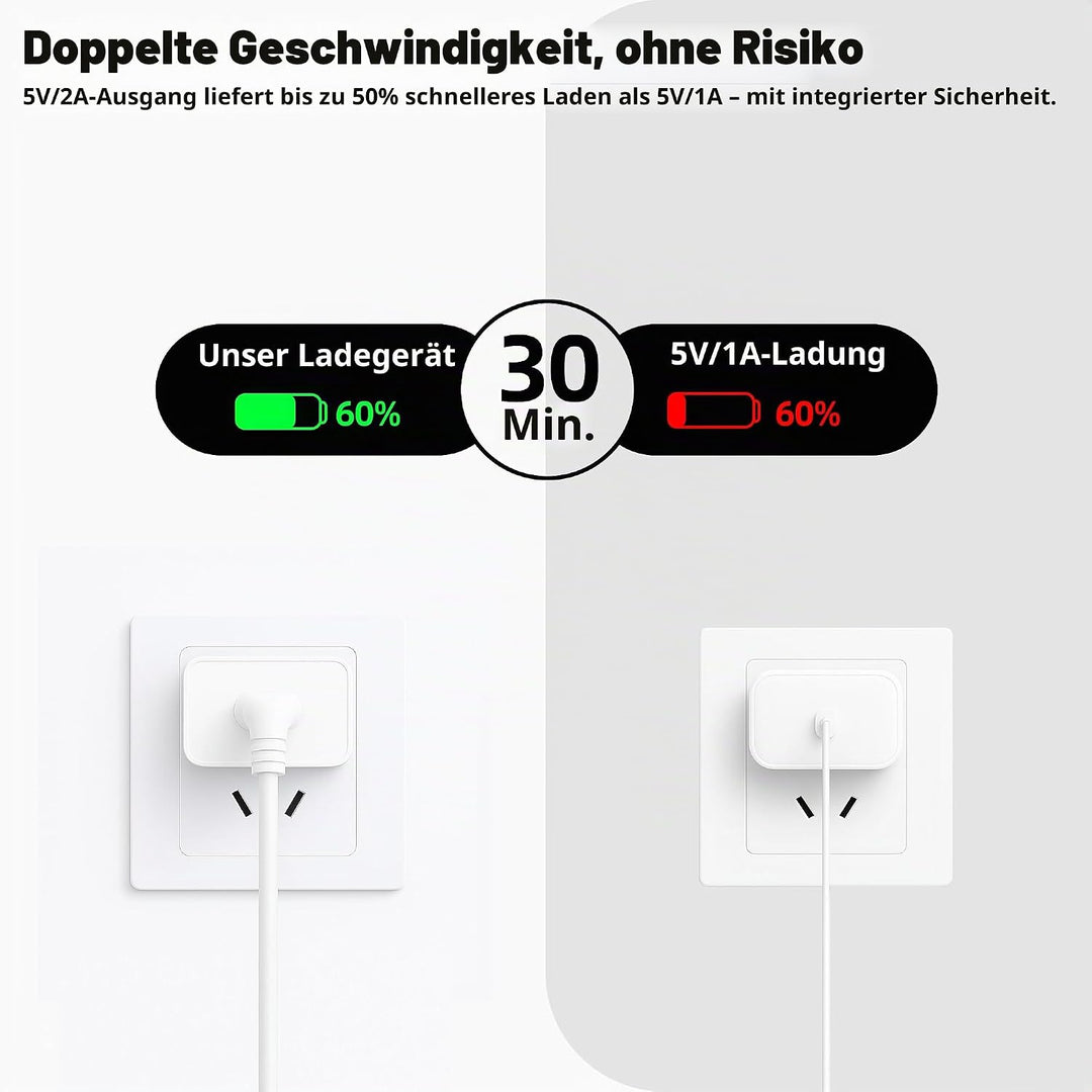10W USB-Ladegerät mit USB-A-Anschluss Wandladegerät für iPhone, Samsung, Android, iPad, Tablet - Kom
