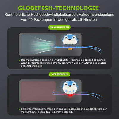 Bonsenkitchen Vakuumierer, Stark Vakuumiergerät mit 5 Modi, 8 L/Min, Globefish-Technologie für Konti