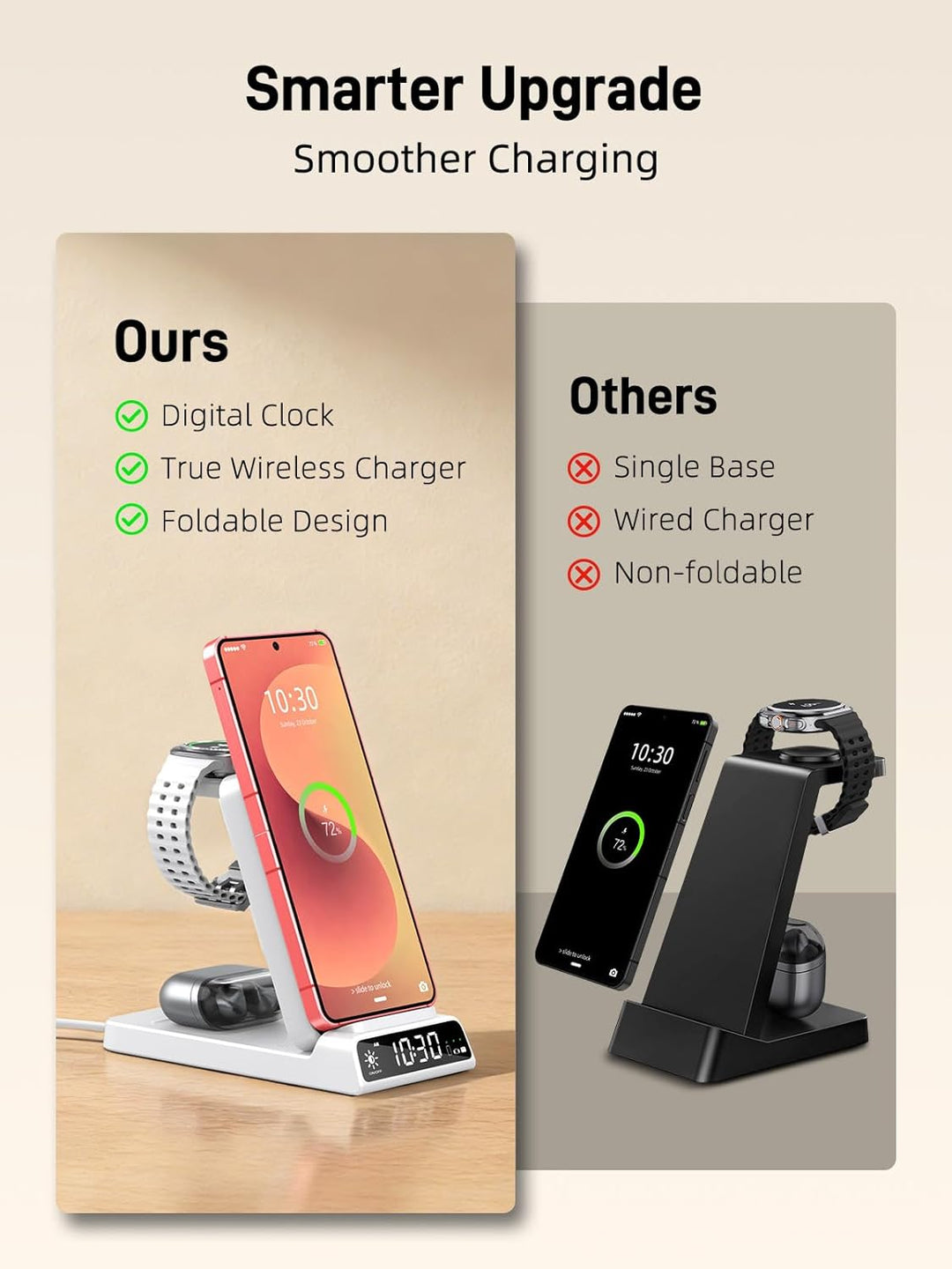 Wireless Charger für Samsung Ladestation 3 in 1 mit Uhr für Samsung Galaxy S26/S25/Z Fold 7/Flip 7/B