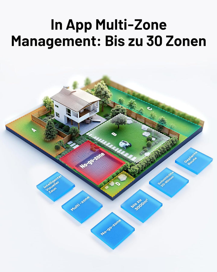 MAMMOTION YUKA 3000 Mähroboter ohne Begrenzungskabel, NetRTK+Vision, Keine RTK-Antenne erforderlich,