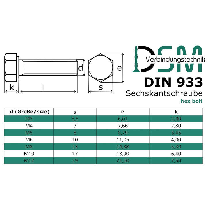 Sechskantschraube nach Norm DIN 933 / ISO 4017 rostfreier Edelstahl A2, V2A, Vollgewinde, Maschinens