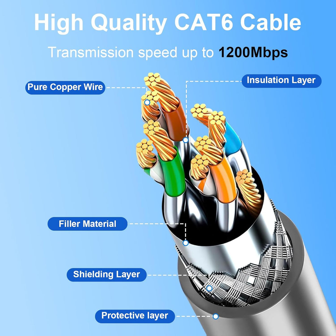 WingFly Starlink Gen 3 Kabel, Standard Aktuiertes Starlink Gen 3/Mini Kabel 75Fuss/23M, Starlink Kab