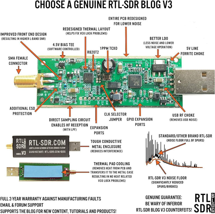 RTL-SDR Blog V3 USB SDR Empfänger Set mit SKYSCAN Desktop Scannerantenne 25–2000 MHz R860/R820T2 RTL
