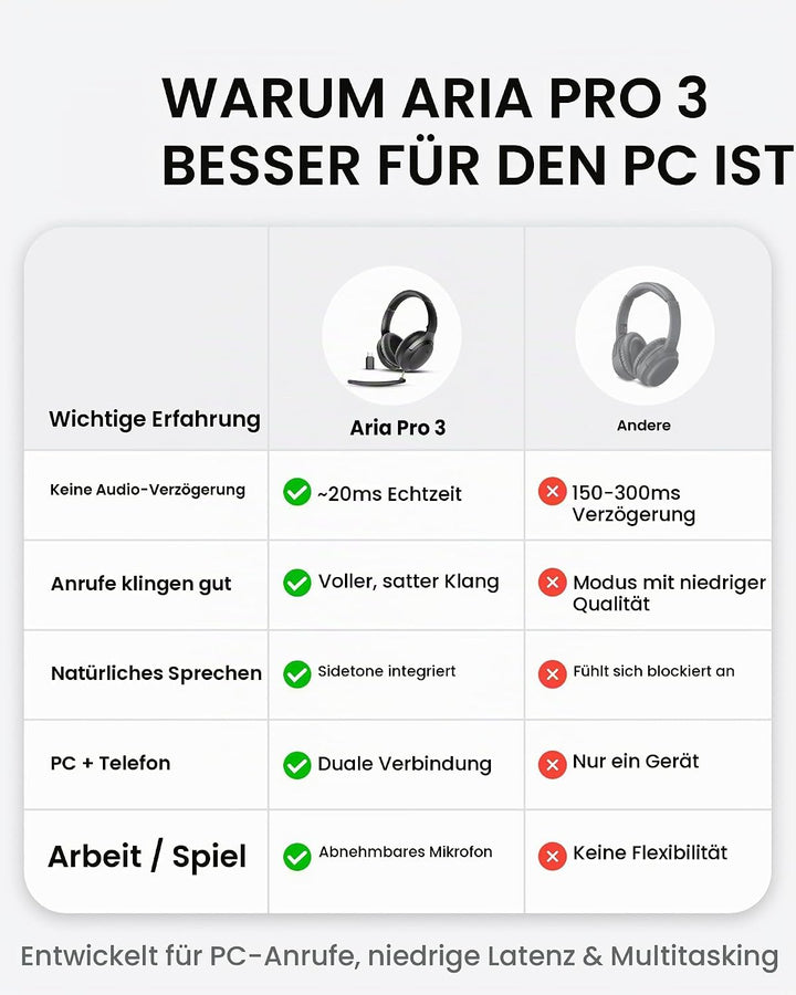 Avantalk Aria Pro 3 – Bluetooth-Headset mit abnehmbares Noise Cancelling Mikrofon für die Arbeit - 2