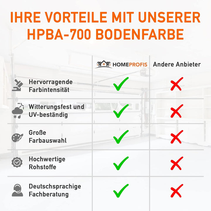 Home Profis® HPBA-700 seidenmatte UV-beständige 1K Bodenfarbe (5m²) für Balkon & Terrasse in RAL 900