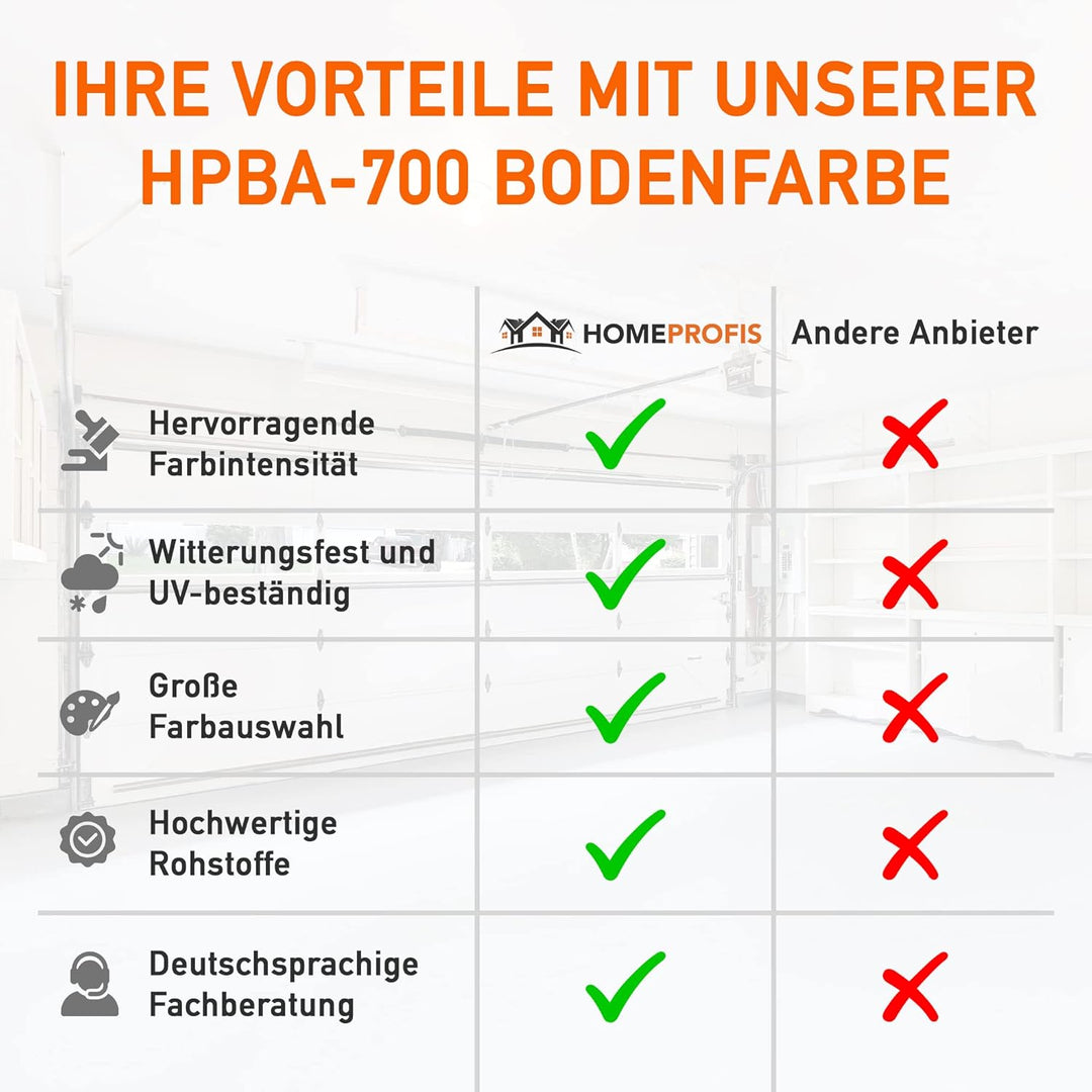 Home Profis® HPBA-700 seidenmatte UV-beständige 1K Bodenfarbe (50m²) für Balkon & Terrasse in RAL 70