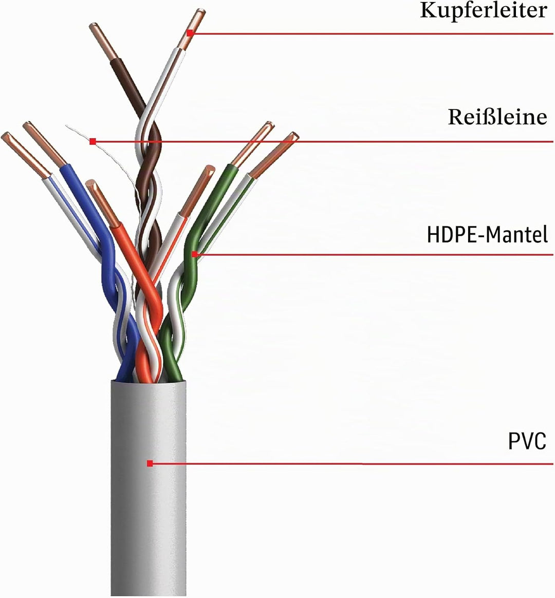 EMOS - UTP Netzwerkkabel CAT 5e, 305m, PVC - CAT5e-Patchkabel UTP - Gigabit LAN Kabel - ungeschirmte