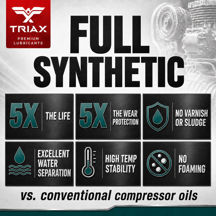 TRIAX Kompressor MV ISO100 (SAE30) – Vollsynthetisches Kompressor‑Öl, Non Detergent – Hohe Temperatu