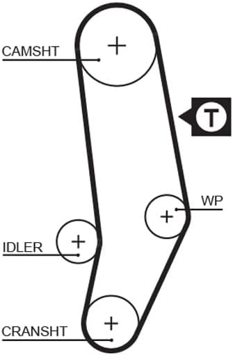 GATES PowerGrip Kit + Wasserpumpe KP15053