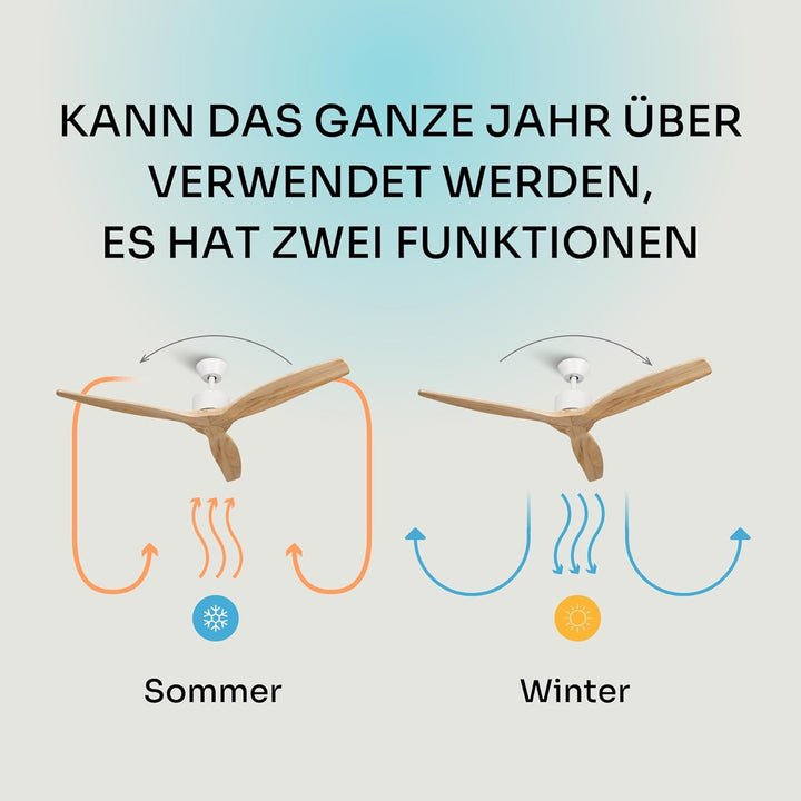 Mellerware - Deckenventilator mit Brizy-Fernbedienung! | 45 W | 6 Geschwindigkeitsstufen | extrem le