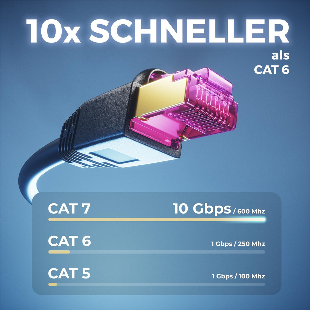 deleyCON 20m CAT7 Outdoor Netzwerkkabel für Aussenbereich (10 Gbit/s, 600 MHz, S/FTP Schirmung, Kupf