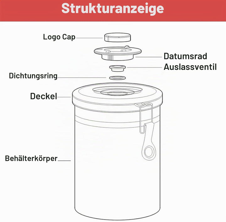 Jeffergarden Kaffeedose Luftdicht 1,8 L Edelstahl Grosser Behälter mit Auslassventil Luftdichter Kaf