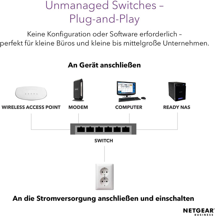 Netgear GS516PP 16 Port Gigabit Ethernet LAN PoE Switch (16x PoE+ 260W, Plug-and-Play Netzwerk Switc