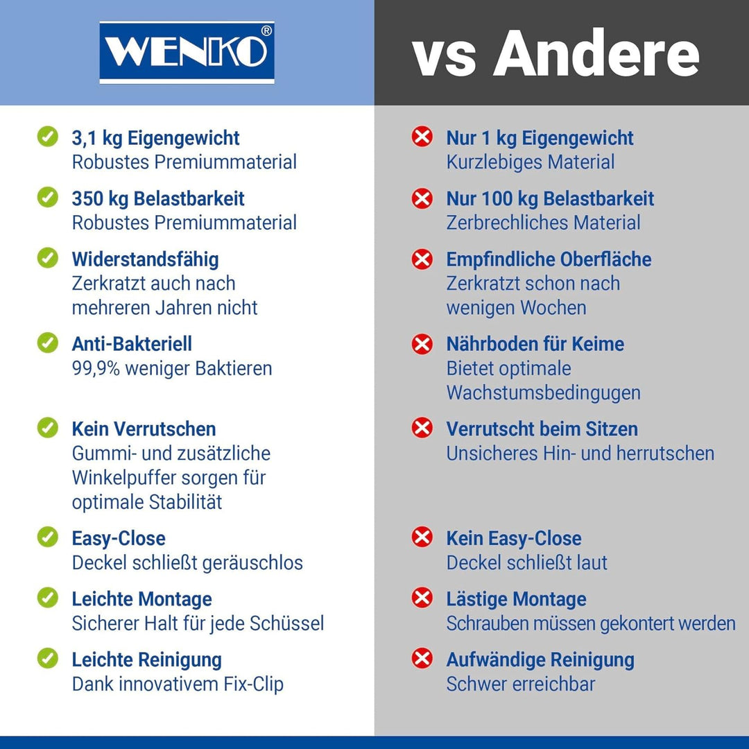 WENKO WC-Sitz Rieti, hygienischer Toilettensitz mit Absenkautomatik, stabiler WC-Deckel bis 350 kg b