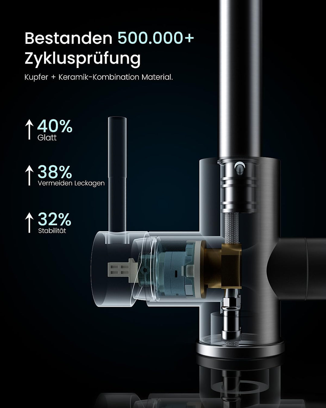 APPASO 3 Wege Wasserhahn Küche, 3 in 1 Mischbatterie Küche für Wasserfilter, 360° Drehbar Armatur Kü