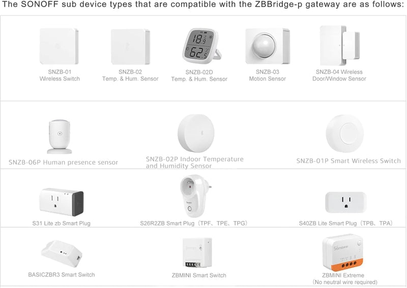 SONOFF ZigBee Bridge Pro Zigbee Gateway,ZigBee Hub mit Smart Home Sicherheitsmodus Zigbee Gerät,WI-F