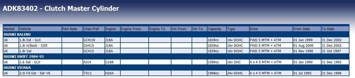 Blue Print ADK83402 Kupplungsgeberzylinder , 1 Stück