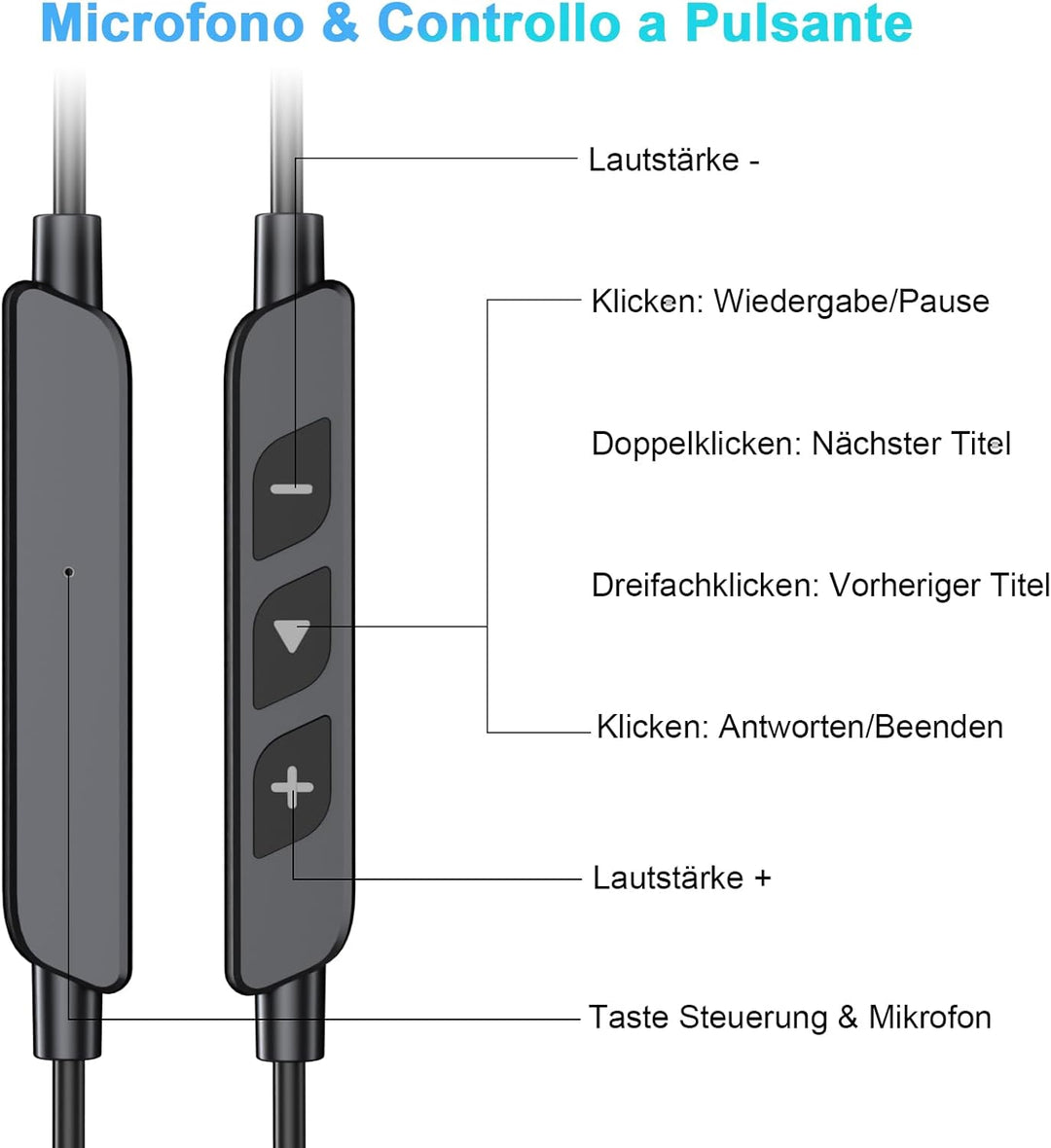 USB C In Ear Kopfhörer mit Ohrbügel, Mikrofon & Kabelfernbedienung | Kopfhörer mit Kabel für Samsung