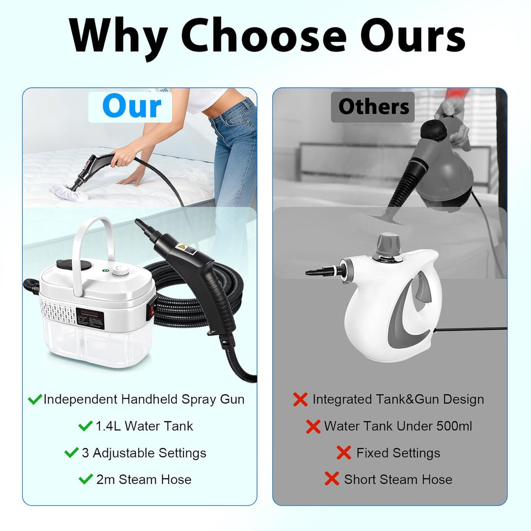 Dampfreiniger Handgerät mit 14 Zubehör, 1500W Mehrzweck Steam Cleaner, Dampfdruck 3Bar, Aufheizzeit