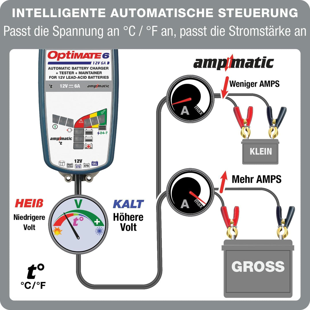 Optimate TecMate 6 Ampmatic, TM360, 9-stufiges gekapseltes batterieschonendes 12V 6A Lade- & Wartung
