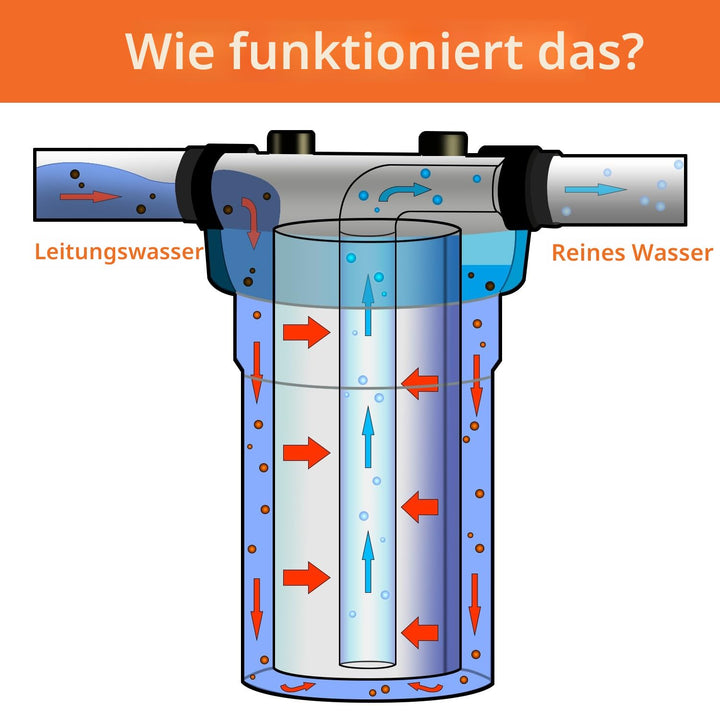 Geekpure 10-Zoll Grosses Wasserfilter Gehäuse 1-Zoll BSP Auslass/Einlass mit Schraubenschlüssel und