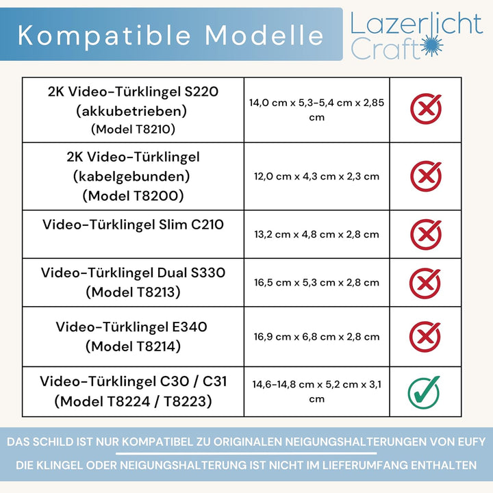 Klingelschild für Eufy Video Türklingel C30 & C31 | Schwarz oder Anthrazit | Verschiedene Muster, Ve