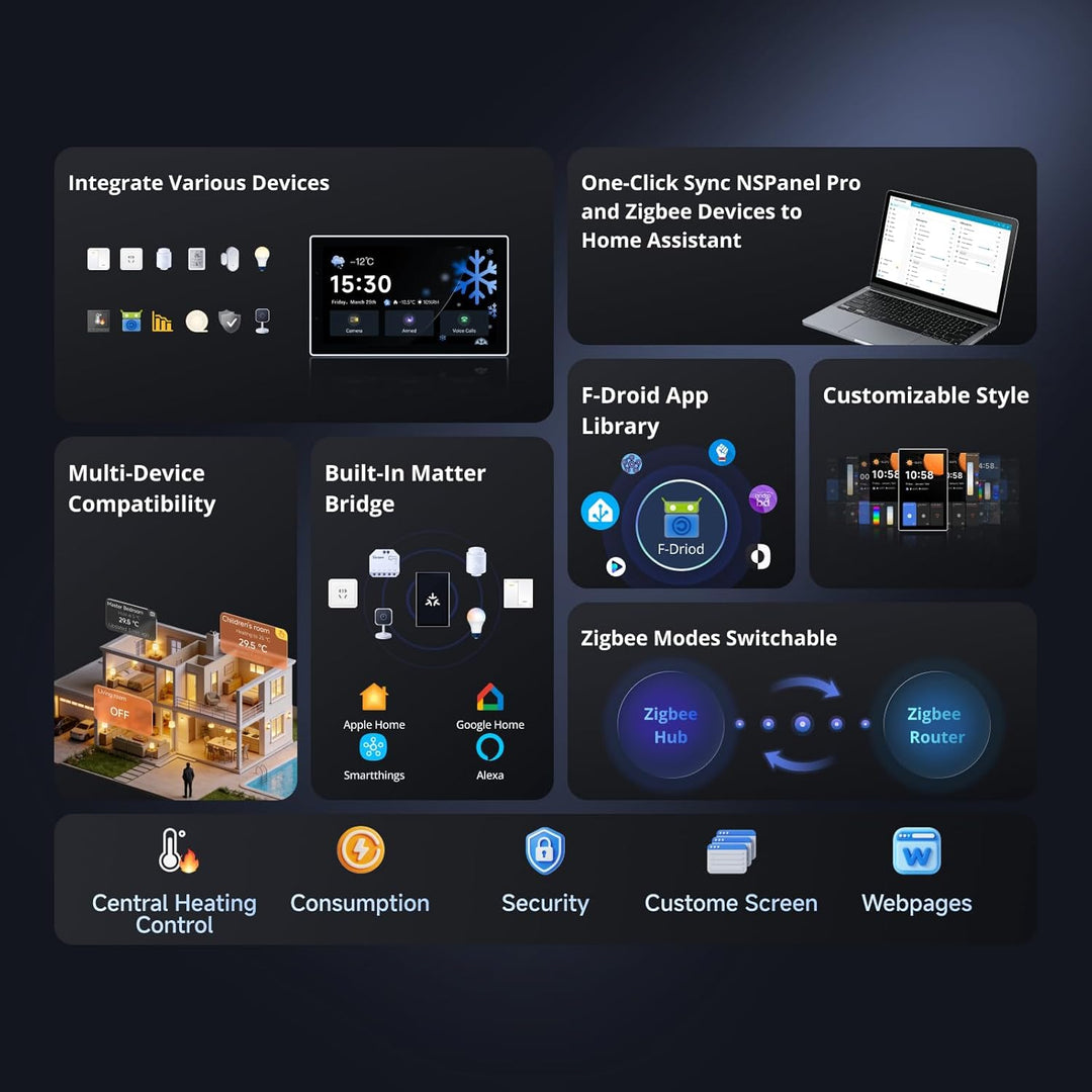 SONOFF NSPanel Pro 120 Smart Home Control Panel, Integriertes Zigbee Gateway mit Heimsicherung, 11,9