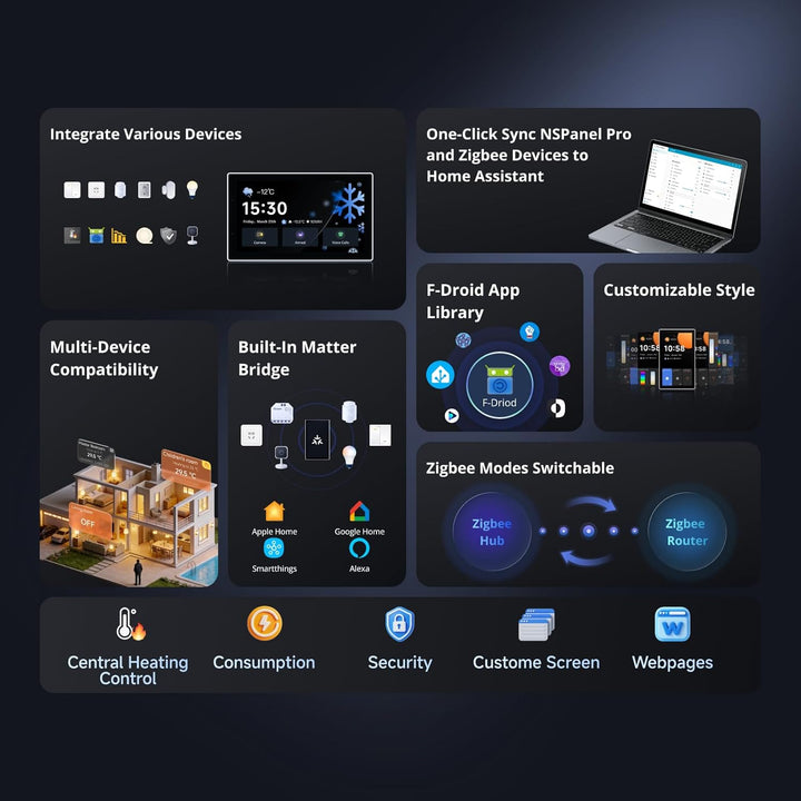 SONOFF NSPanel Pro 120 Smart Home Control Panel, Integriertes Zigbee Gateway mit Heimsicherung, 11,9