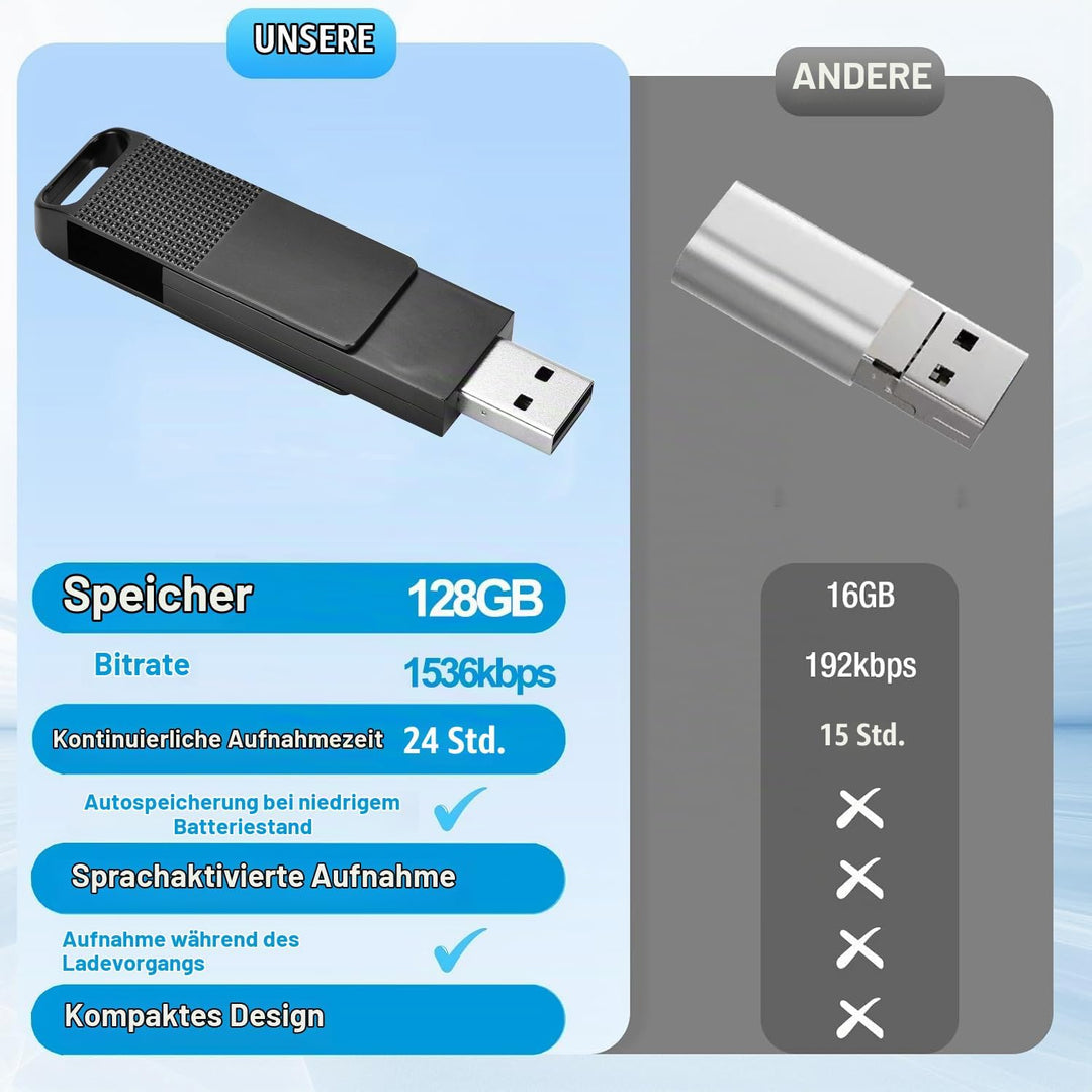 128GB USB Diktiergerät Digital, 3072kbps Aufnahmegerät Voice Recorder mit Spracherkennung und One-To
