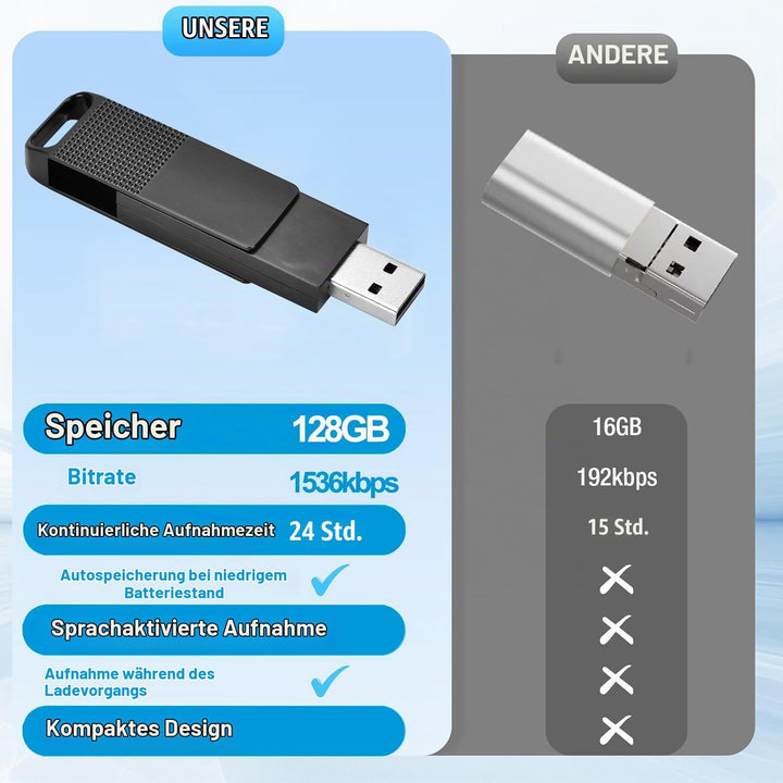 128GB USB Diktiergerät Digital, 3072kbps Aufnahmegerät Voice Recorder mit Spracherkennung und One-To