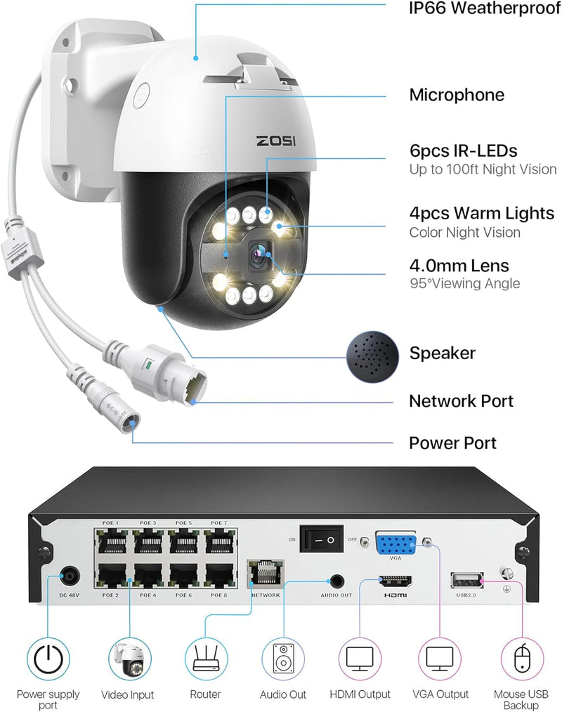 ZOSI 5MP PoE Überwachungskamera Set Aussen, 4X 355°/140° Schwenkbar IP Dome Kamera und 8CH 4K PoE NV