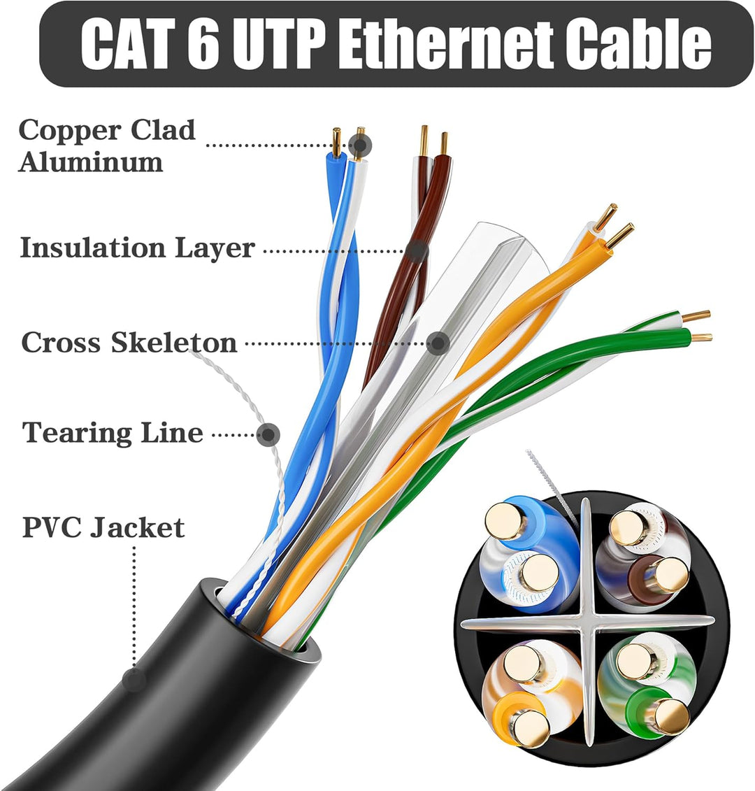 LAN Kabel 50 meter, Cat 6 Gigabit Netzwerkkabel Verlegekabel 50m Lange Internet Kabel, 23AWG Ungesch