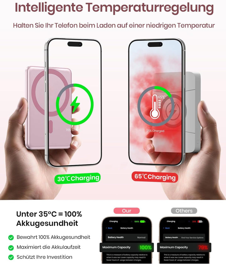 Ultra Slim Power Bank Magnetische, A ADDTOP Powerbank Induktives 5000mAh, 20W Schnellladung Wireless