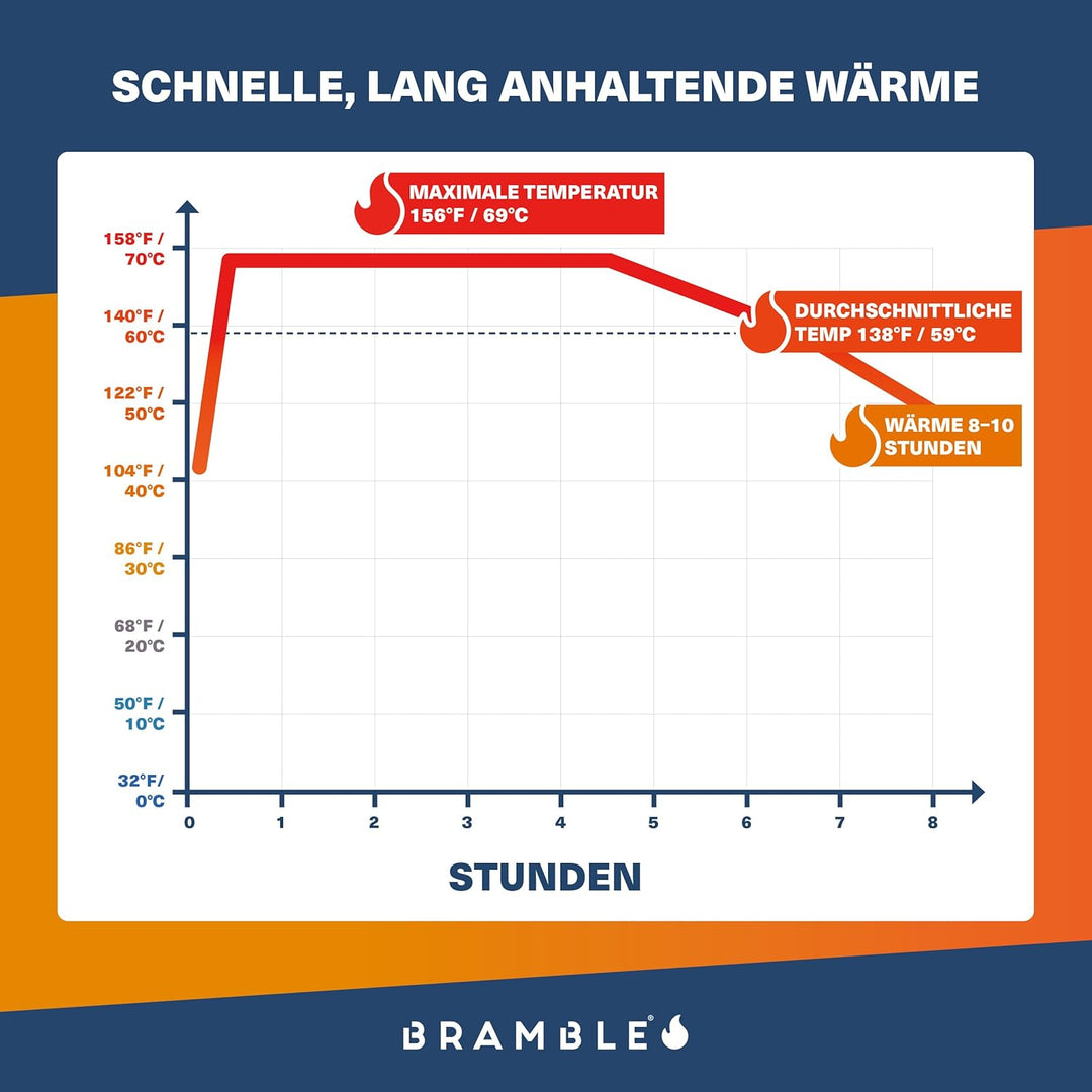 BRAMBLE - 80 Stück Natürliche Luftaktivierte Fusswärmer (40 Paar) - Sohlenwärmer für Outdoor, Wander