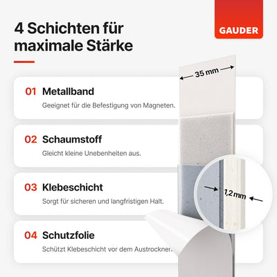 GAUDER Metallband selbstklebend I Ideal für Tonies®-Figuren & -Regale I Ferroband I Magnetband für M