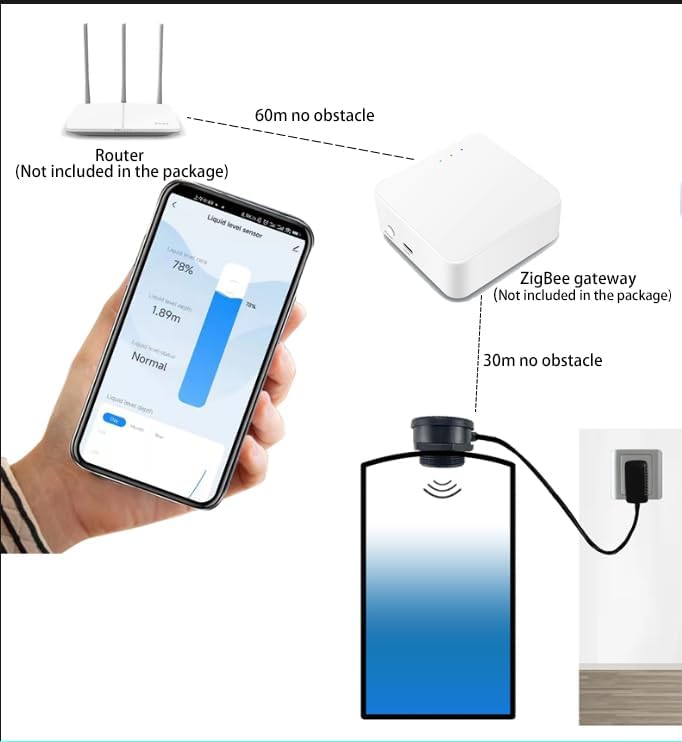 EPTTECH TLC2206-ZB ZigBee App WiFi Erinnerung Flüssigkeit wasserdicht IP67 Genauigkeit des Flüssigke