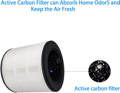 FY0293/30 Ersatzfilter Kompatibel mit Philips 800 Series AC0830/10 Luftreiniger, 3 in 1 HEPA & Aktiv