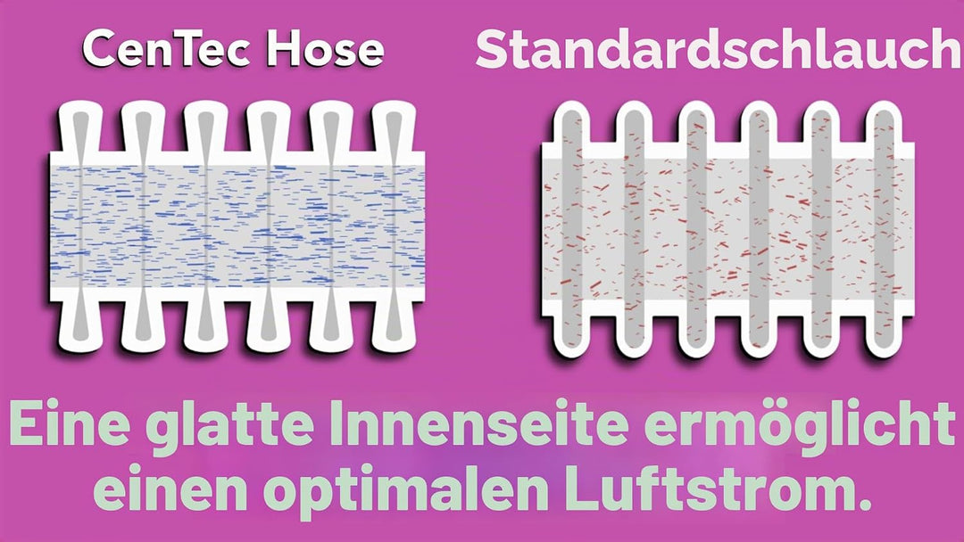 Cen-Tec Systems 94698 Quick Click 3 m Schlauch für Home und Shop Staubsauger mit erweitertem Multi-B