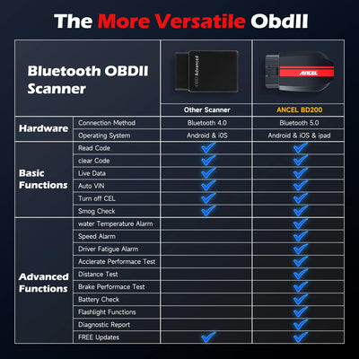 ANCEL BD200 OBD2 Bluetooth 5.0 Adapter Scanner Exklusive kostenlose APP mit Batterietest, Leistungst