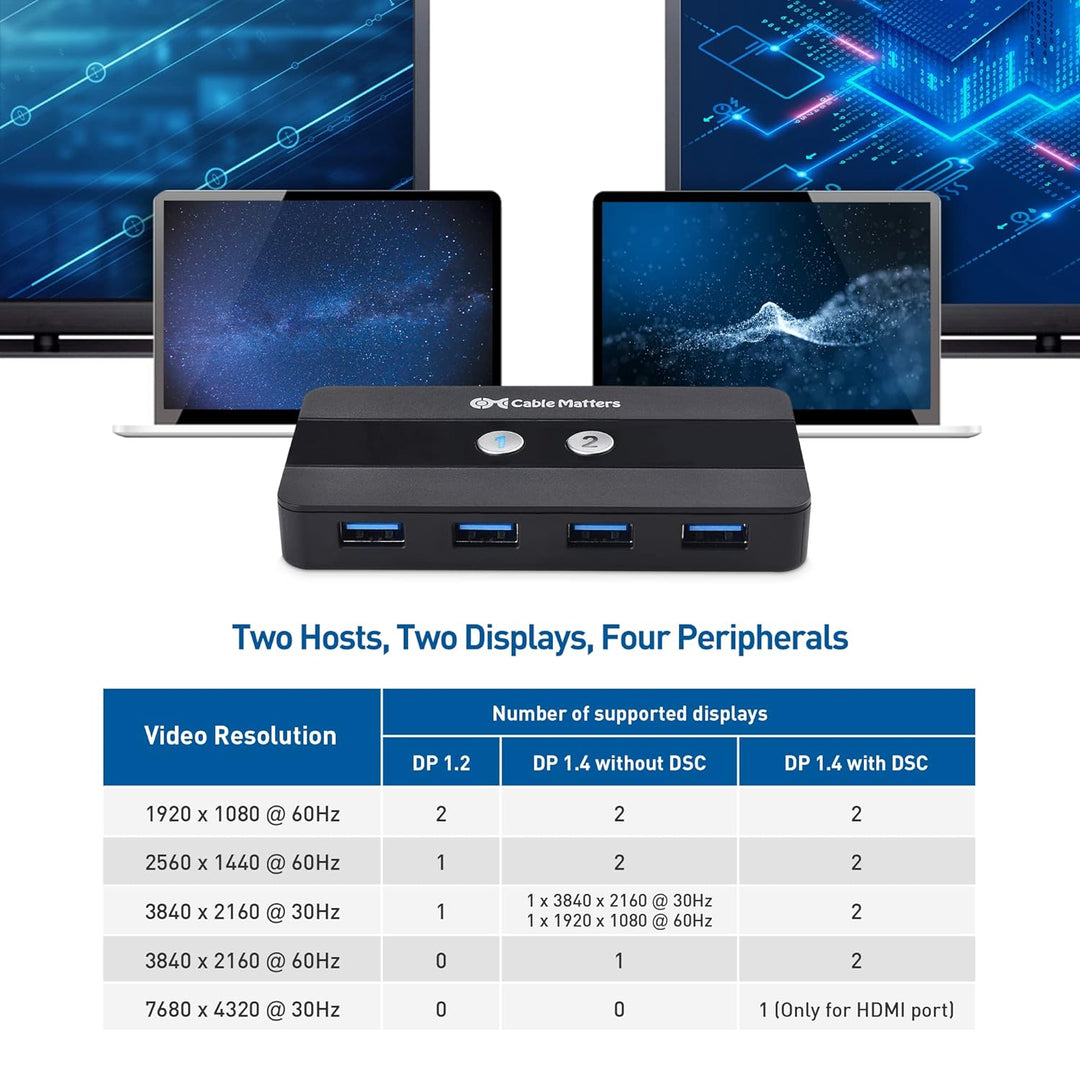 Cable Matters Dual 4K 60Hz USB C KVM Switch 2 Monitore/KVM Switch Displayport, HDMI & 4x USB 3.0 - F