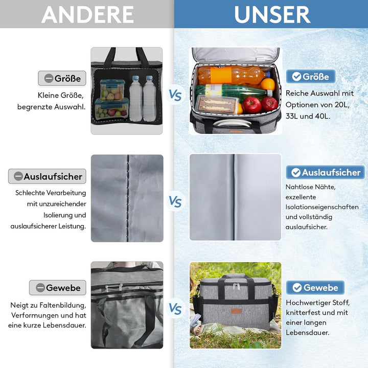 Lifewit Kühltasche Picknicktasche Lunchtasche Mittagessen Tasche Thermotasche Isoliertasche für Lebe