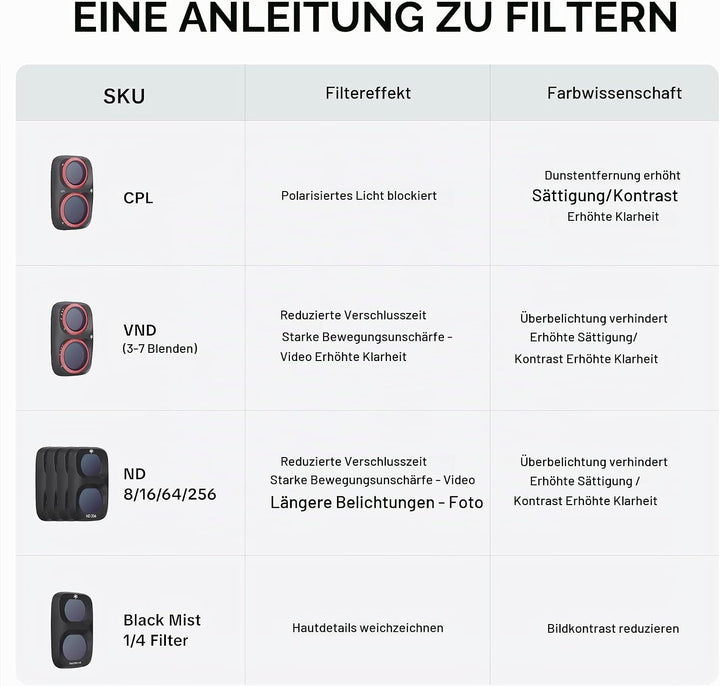 PGYTECH Magnetischer Black Mist 1/4 Filter für DJI Osmo Pocket 4 Pro, Black Mist 1/4 Filter