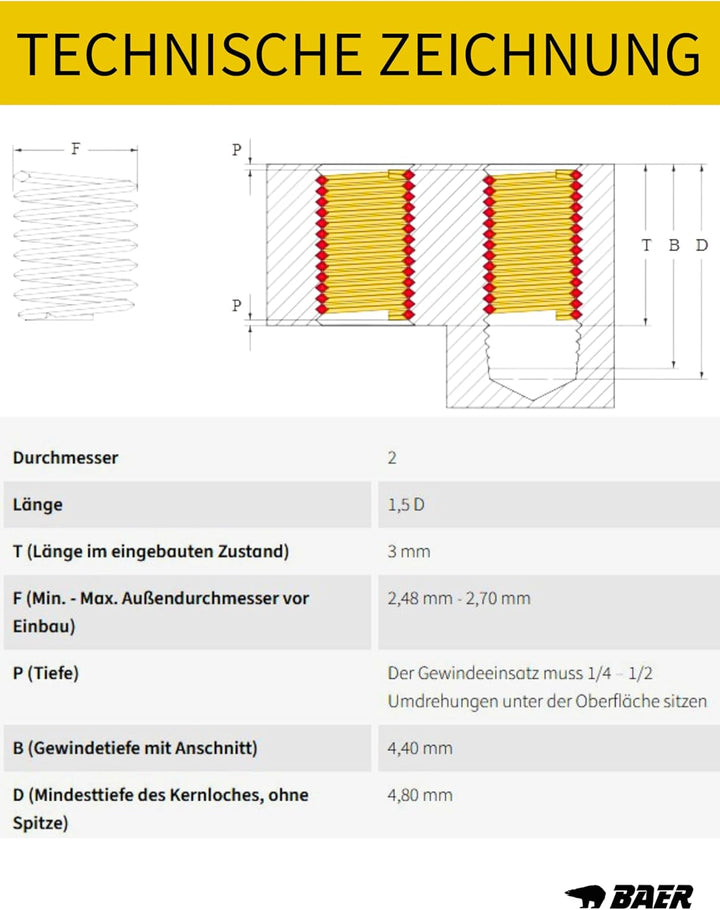 BaerCoil Gewindereparatur-Satz M 2 x 0,4 - Gewindereparatur M 2 - Gewindeverstärkung - Gewindepanzer