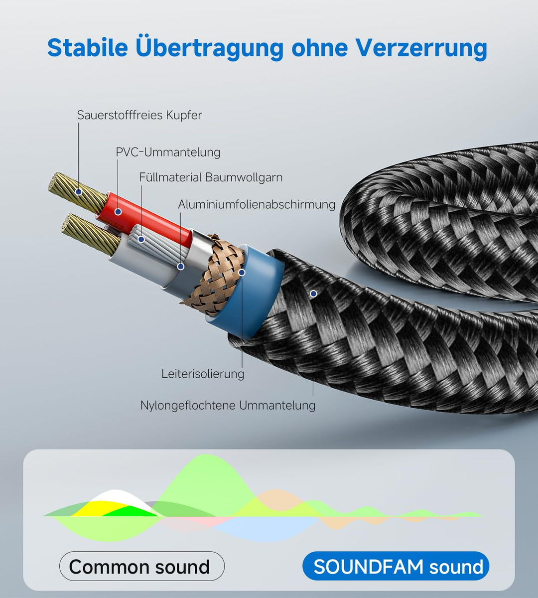 XLR Splitter Kabel 1M, Professional XLR Y Splitter 1 Buchse Auf 2 Stecker 3-Pol Balanciertes Mikrofo