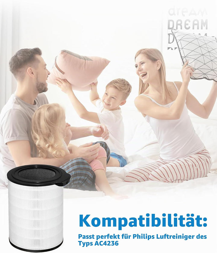 Facecool FY4440/30 Luftreiniger Filter Kompatibel mit Philips AC4236/10, Ersatzfilter kompatibel mit