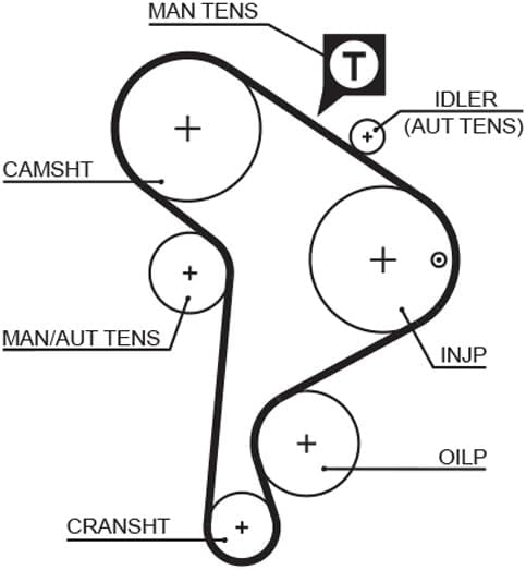 GATES PowerGrip Kit K045223XS