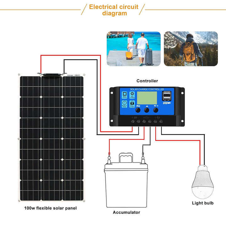 100Watt Flexible Solar Panel Tragbare 18V Monokristallines Solarmodul hocheffiziente Solarpanels sin