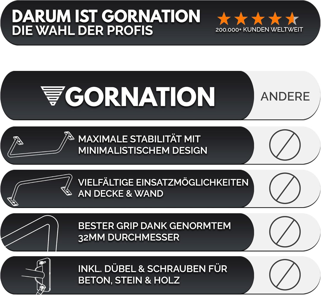 GORNATION Klimmzugstange für Wand oder Decke, Pull-Up Bar zur Wandmontage oder Zimmerdecke, Klimmzug