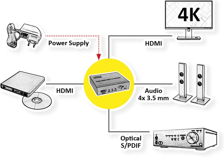 ROLINE HDMI 4K Audio Extraktor LPCM 7.1